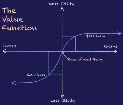 Finance Book Review, Value Function