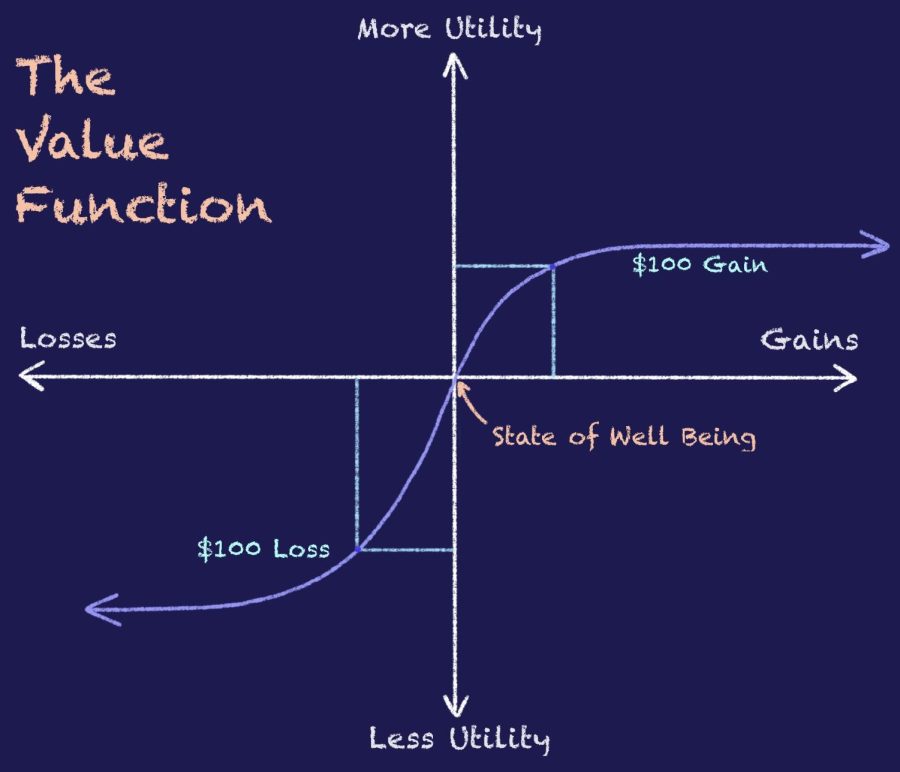 Finance Book Review, Value Function