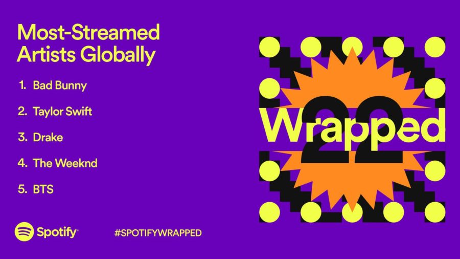 Spotify Wrapped 22 | Spotify Newsroom