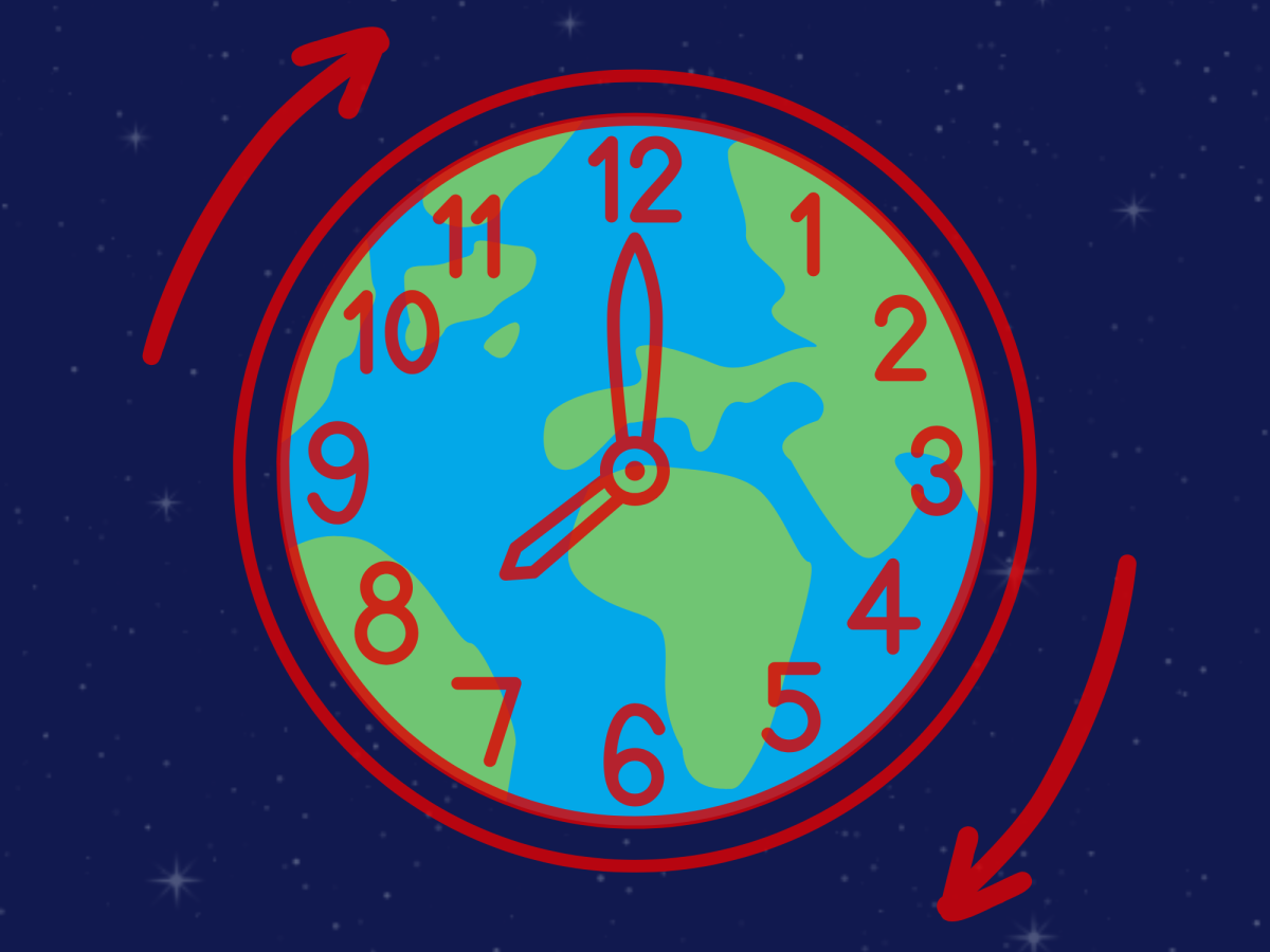 Climate change may shift the world’s clocks by one second