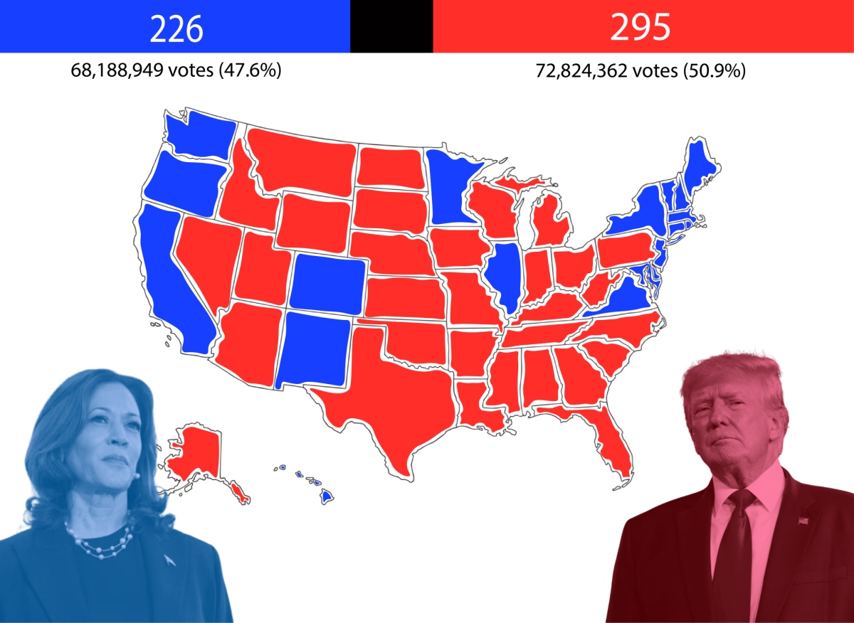 2024 election signals that America is leaning to the right